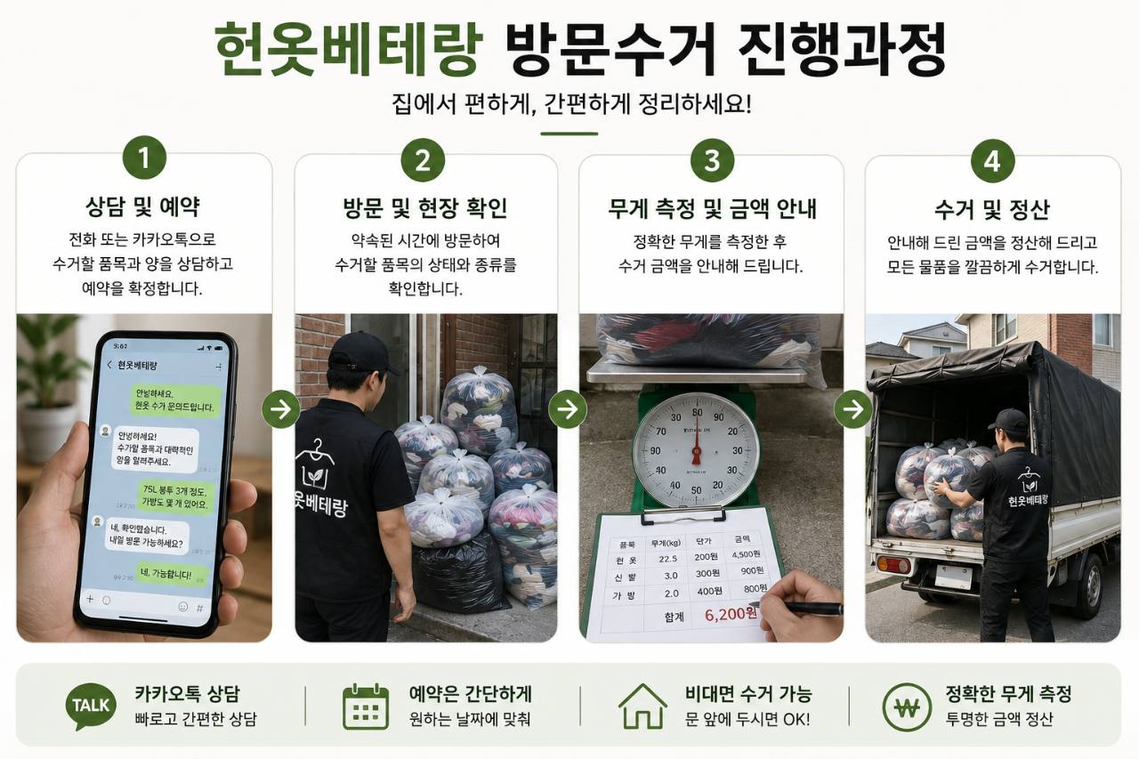 고양 고양 덕양구 헌옷수거, 원흥·삼송·지축·향동 집에서 편하게 정리하세요 수거 현장 사진 3