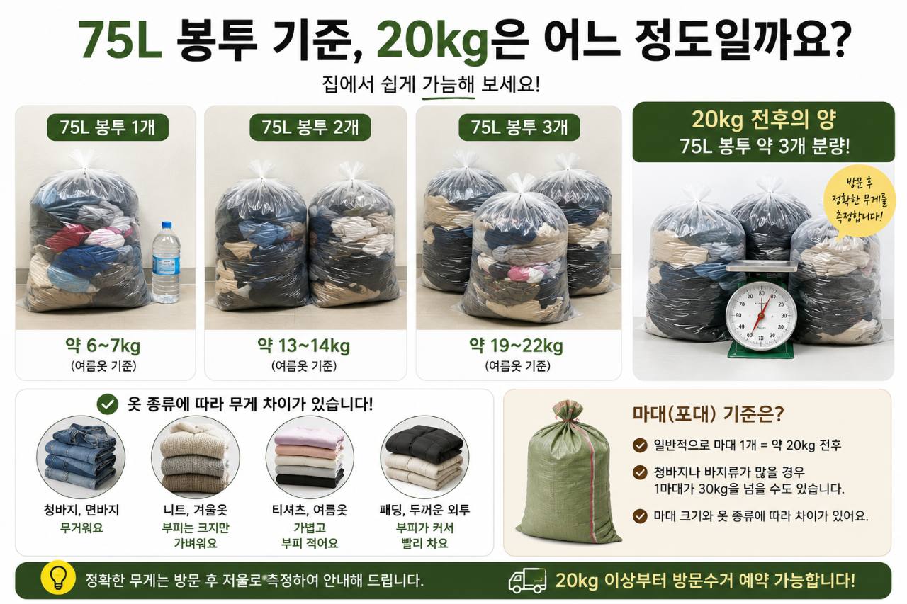 고양 고양 덕양구 헌옷수거, 원흥·삼송·지축·향동 집에서 편하게 정리하세요 수거 현장 사진 4