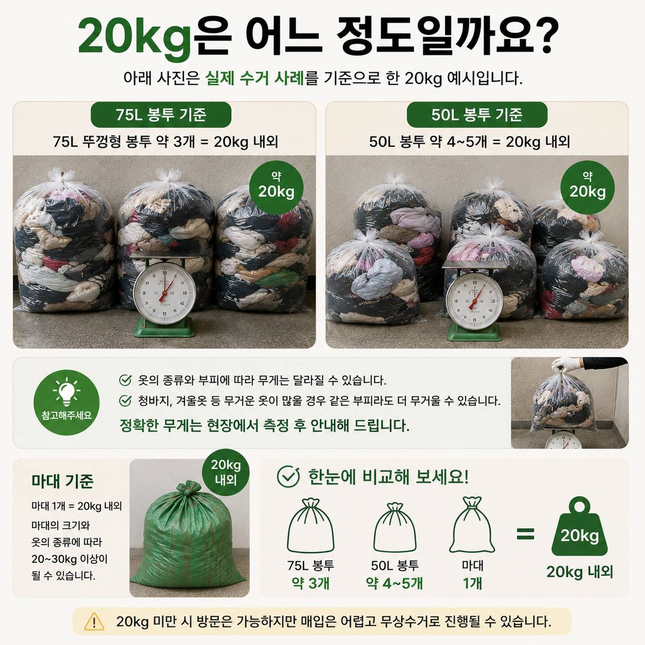 노원구 노원구 헌옷수거, 상계동 중계동 공릉동 월계동 하계동 방문요일 안내 수거 현장 사진 3